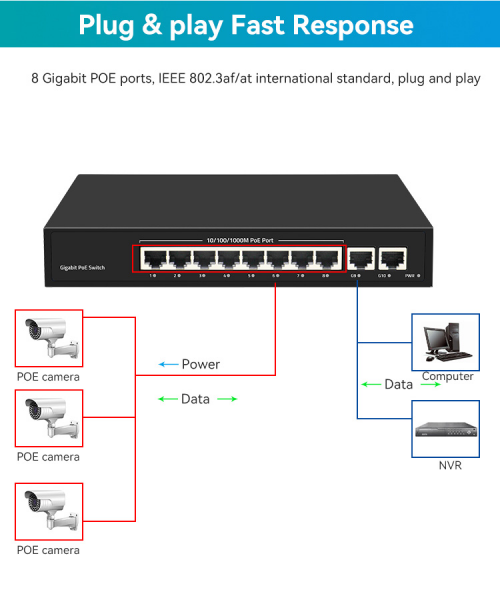 8-Port POE Switch Sailsky